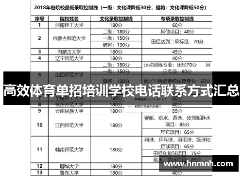 高效体育单招培训学校电话联系方式汇总