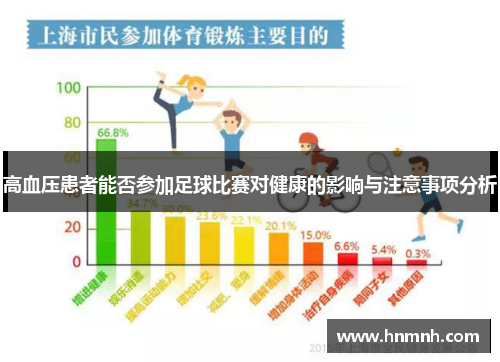 高血压患者能否参加足球比赛对健康的影响与注意事项分析