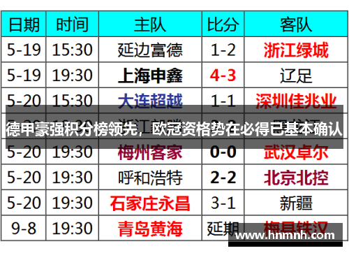 德甲豪强积分榜领先，欧冠资格势在必得已基本确认