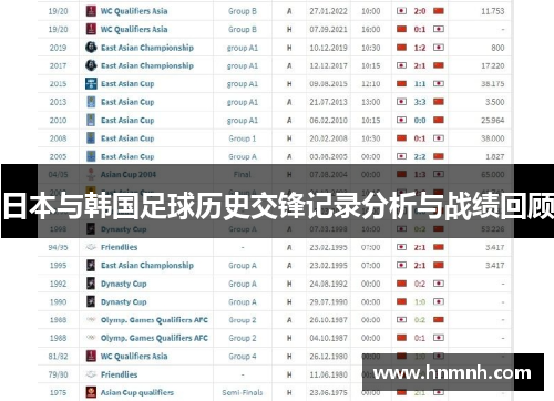 日本与韩国足球历史交锋记录分析与战绩回顾