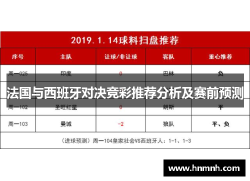 法国与西班牙对决竞彩推荐分析及赛前预测