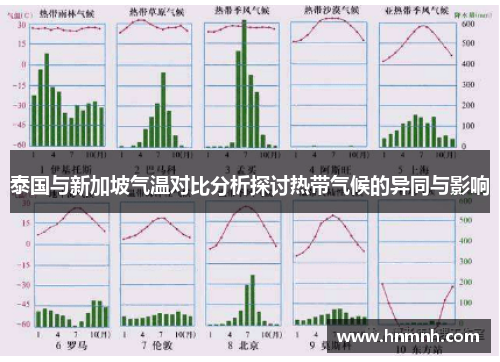 泰国与新加坡气温对比分析探讨热带气候的异同与影响